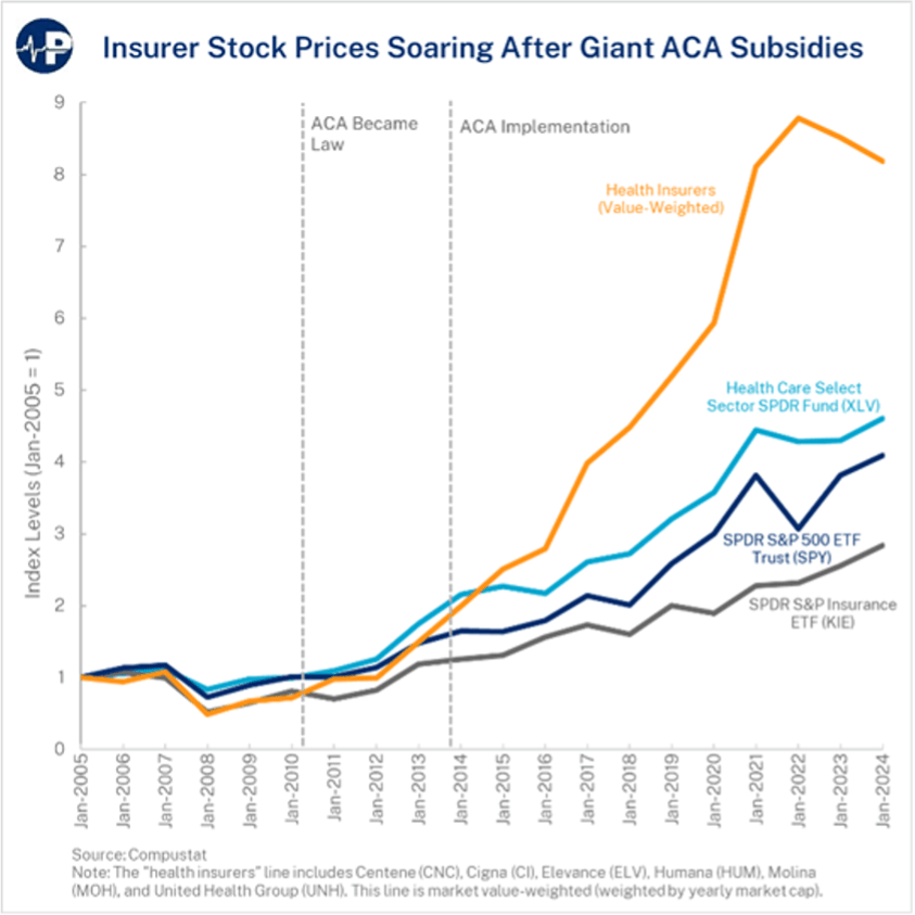 Insurer-stock-prices